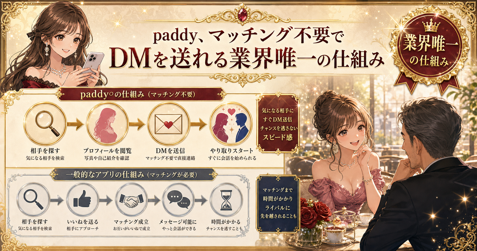 第8位：paddy、マッチング不要でDMを送れる業界唯一の仕組み