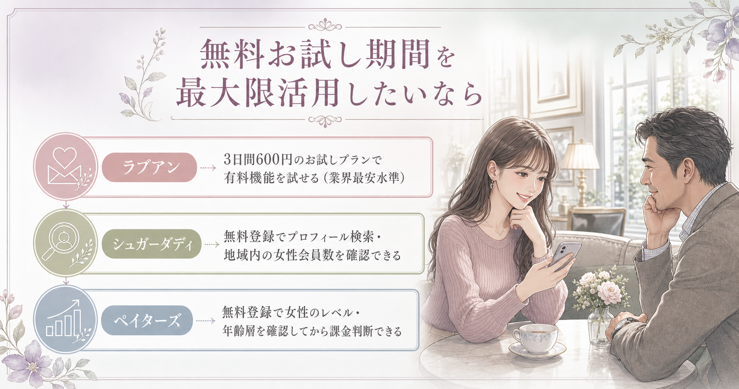 無料お試し期間を最大限活用したいなら
